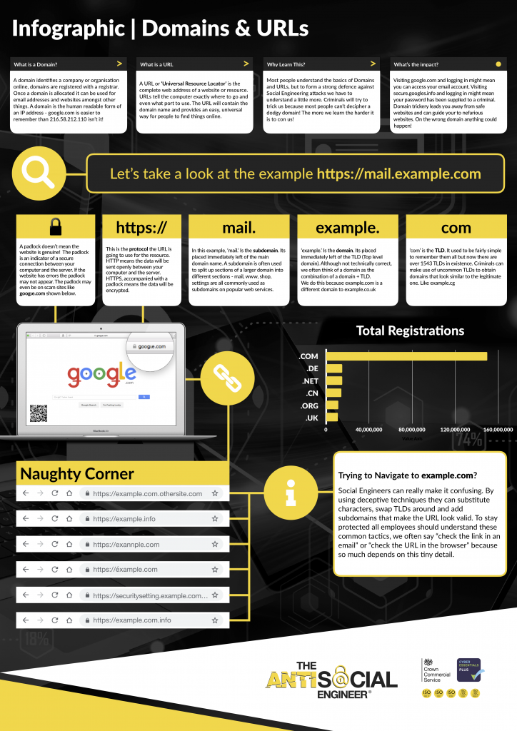 An infographic about safe domains